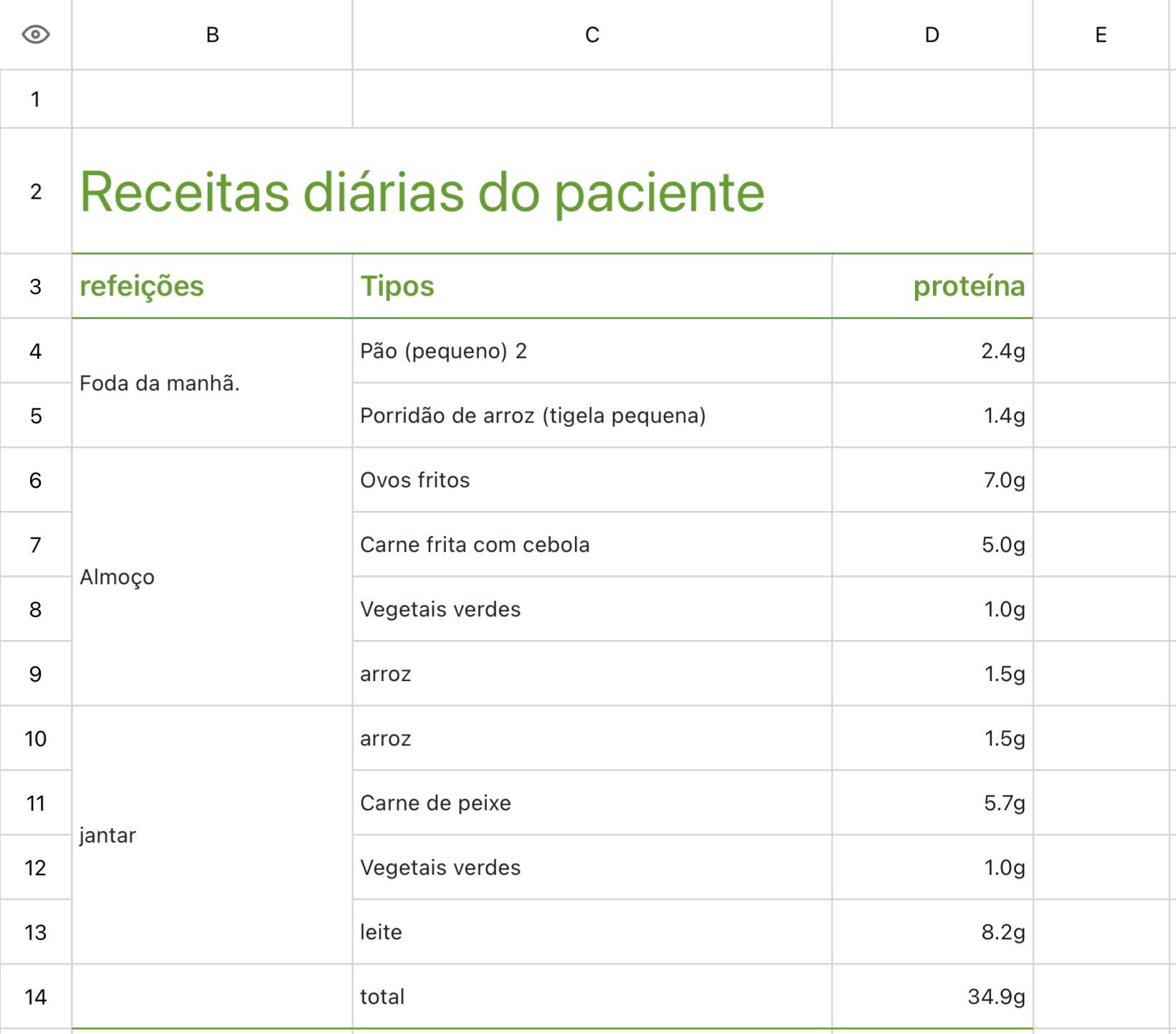 Receitas diárias do paciente